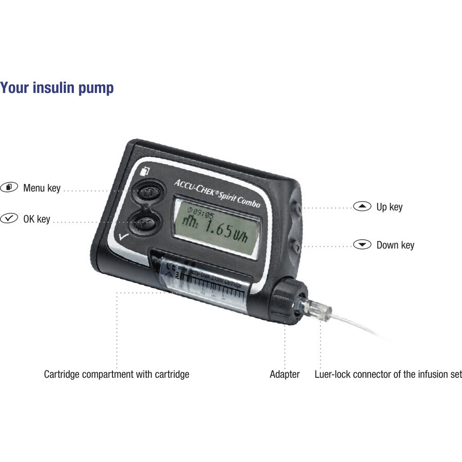 Pompa de insulina Spirit Combo Accu-Chek, Roche