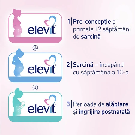 Elevit 2, Multivitamins for Pregnancy – 2nd and 3rd Trimester of Pregnancy, 30 capsules, Bayer