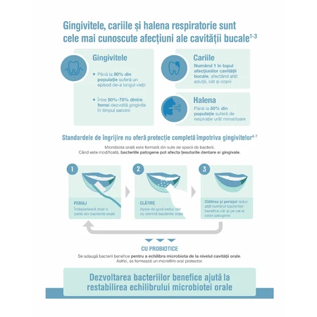 Dentalac gum D+, 30 tablets, Ab-Biotics