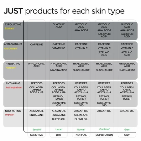 Just Salicylic Acid, 30 ml, Revox