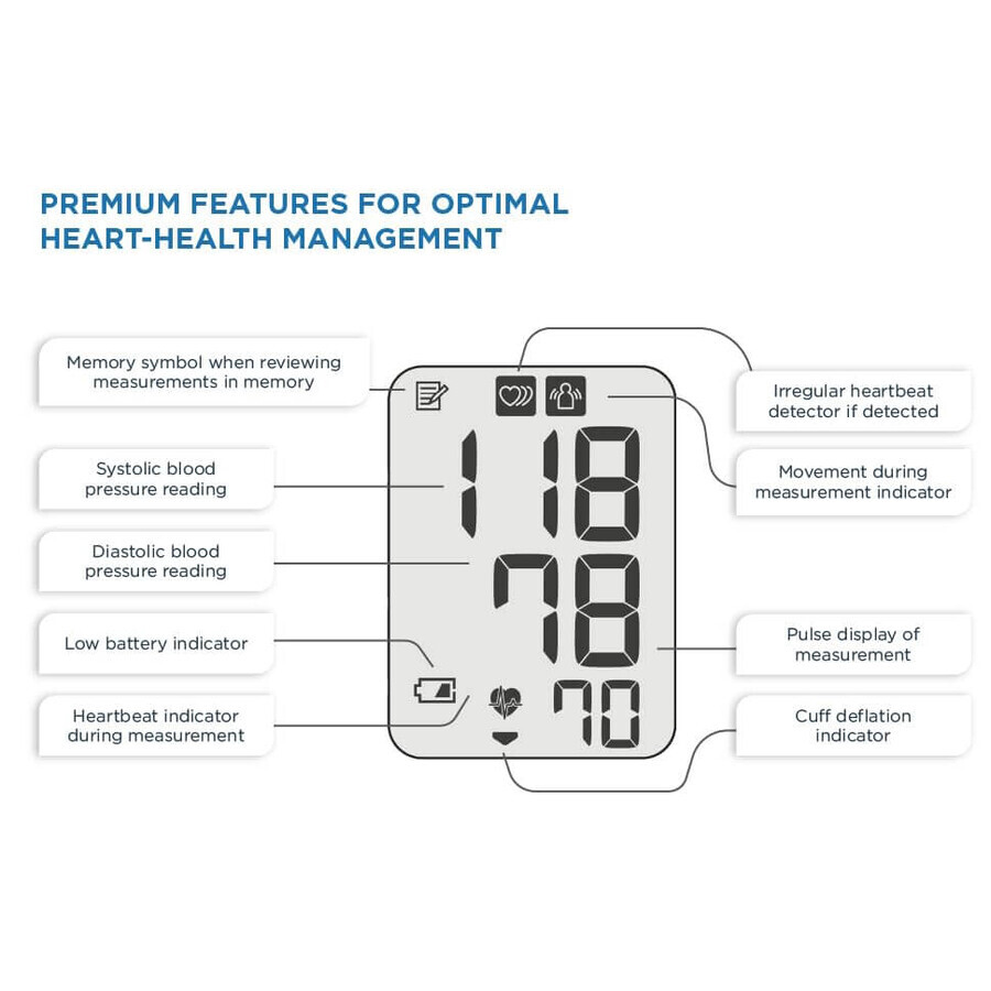 Omron M3 Comfort blood pressure monitor, Omron