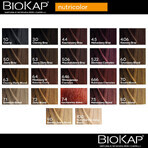 Biokap Nutricolor, Haarfarbe, 1.0 schwarz, 140 ml