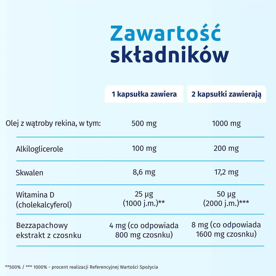 Iskial Max + Aglio, per bambini di età superiore ai 6 anni e adulti, 120 capsule