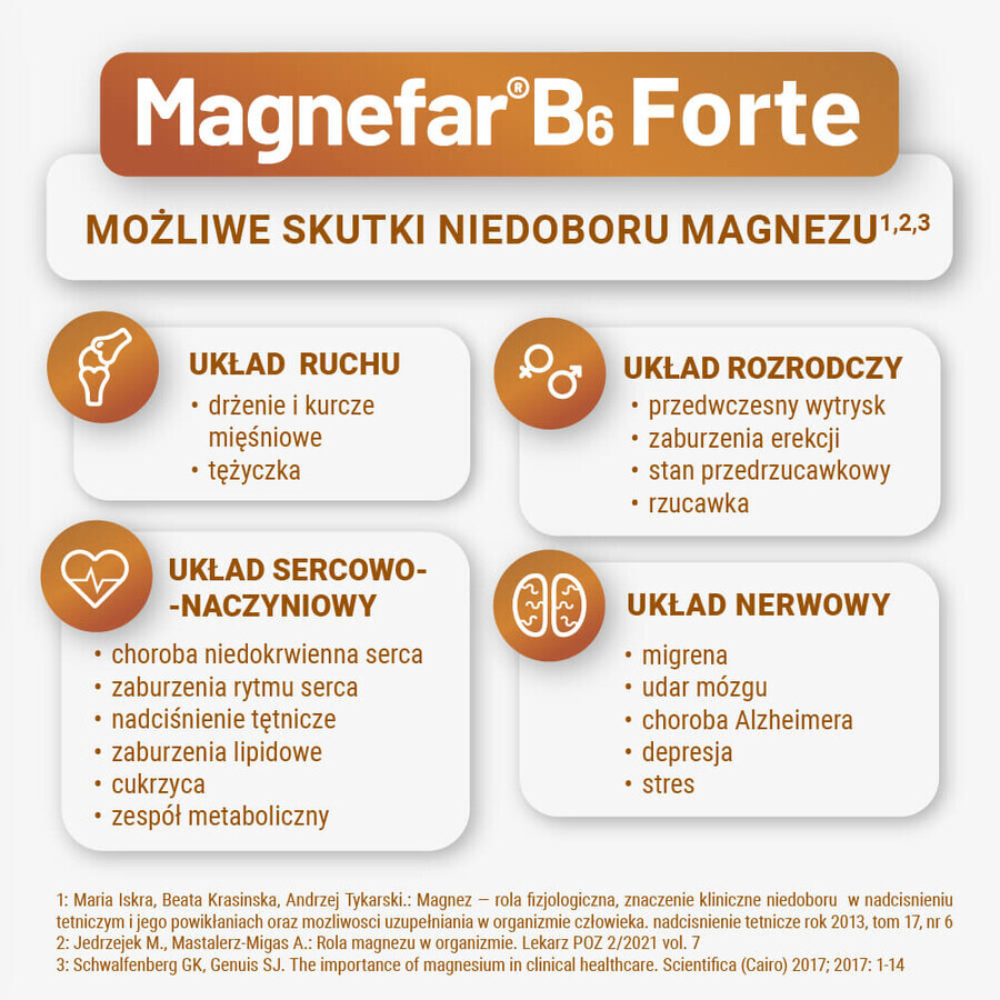 Magnefar B6 Forte 100 mg + 10,10 mg, 60 compresse rivestite con film