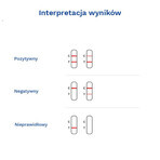 Diather Test Menopausia, prueba casera para detectar FSH en orina, 2 piezas