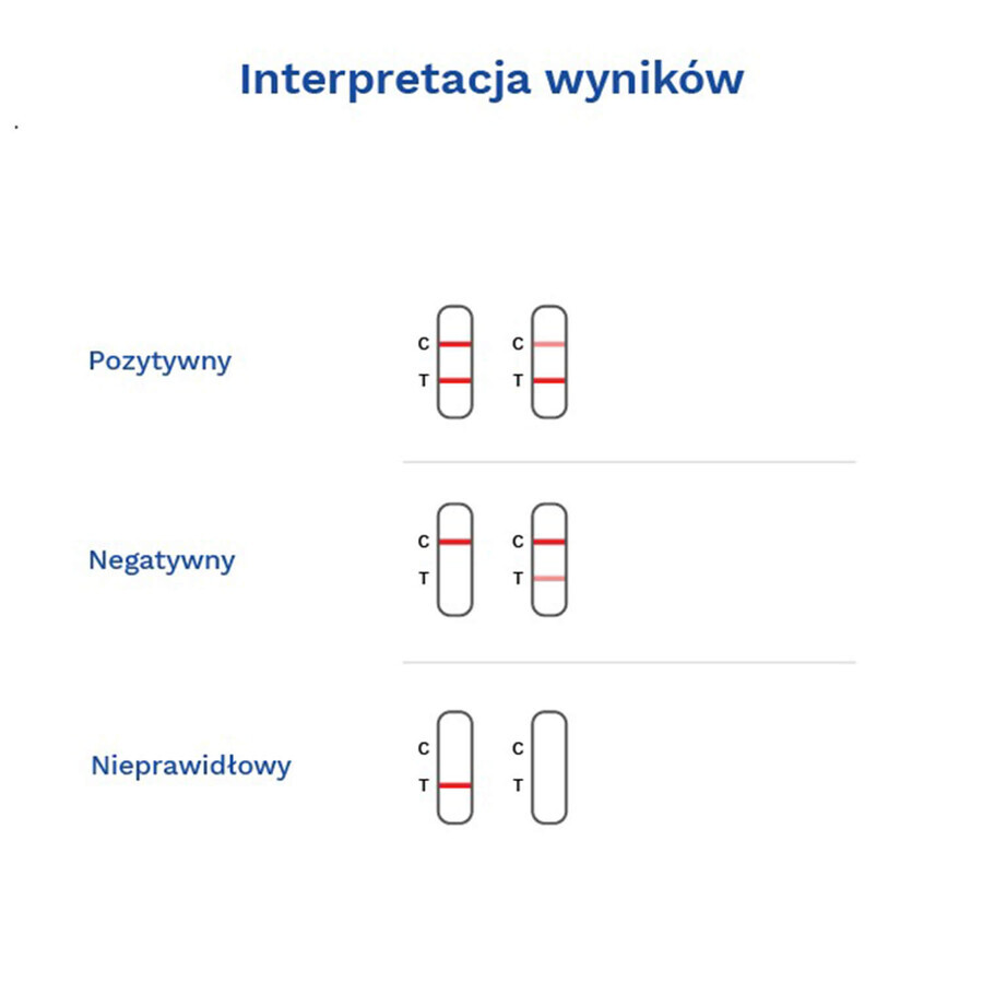 Diather Test Menopausia, prueba casera para detectar FSH en orina, 2 piezas