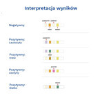 Diather Urinary Tract Infection Test, Heimtest zum Nachweis von Leukozyten, Blut, Nitrit und Protein im Urin, für Kinder und Erwachsene, 1 Stück