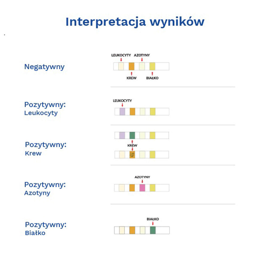 Diather Urinary Tract Infection Test, Heimtest zum Nachweis von Leukozyten, Blut, Nitrit und Protein im Urin, für Kinder und Erwachsene, 1 Stück