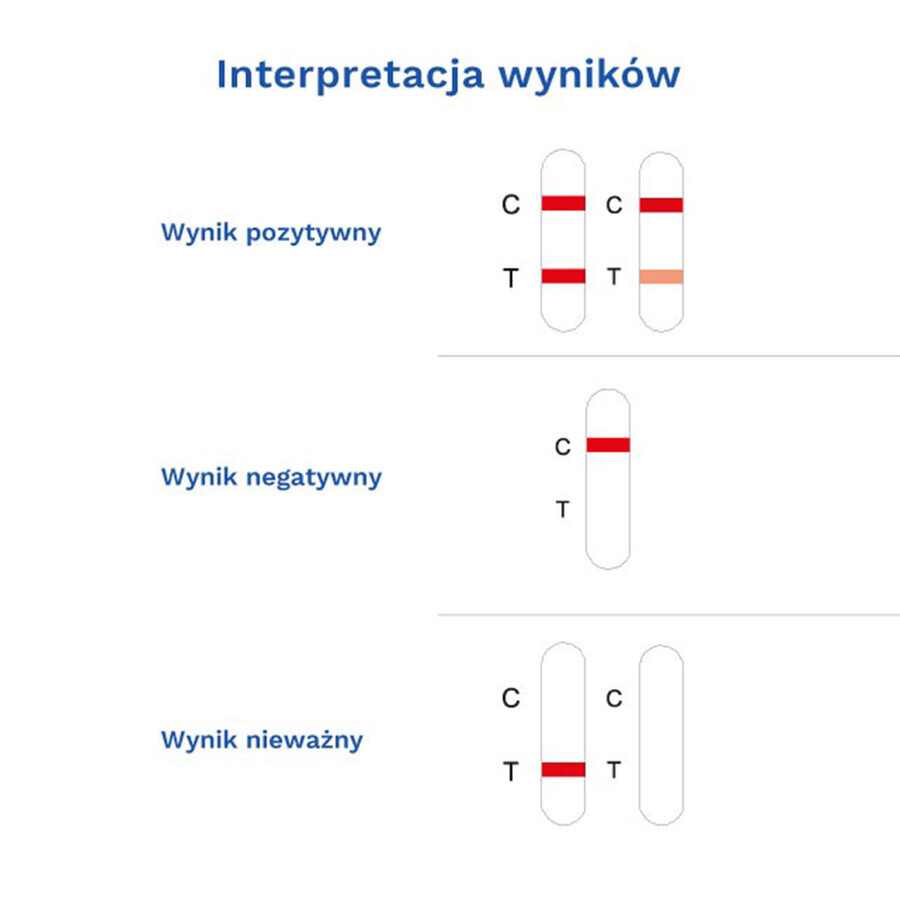 Diather Test Angina Strep A, home test for the detection of Group A Streptococcus antigens from throat swabs, 1 pc