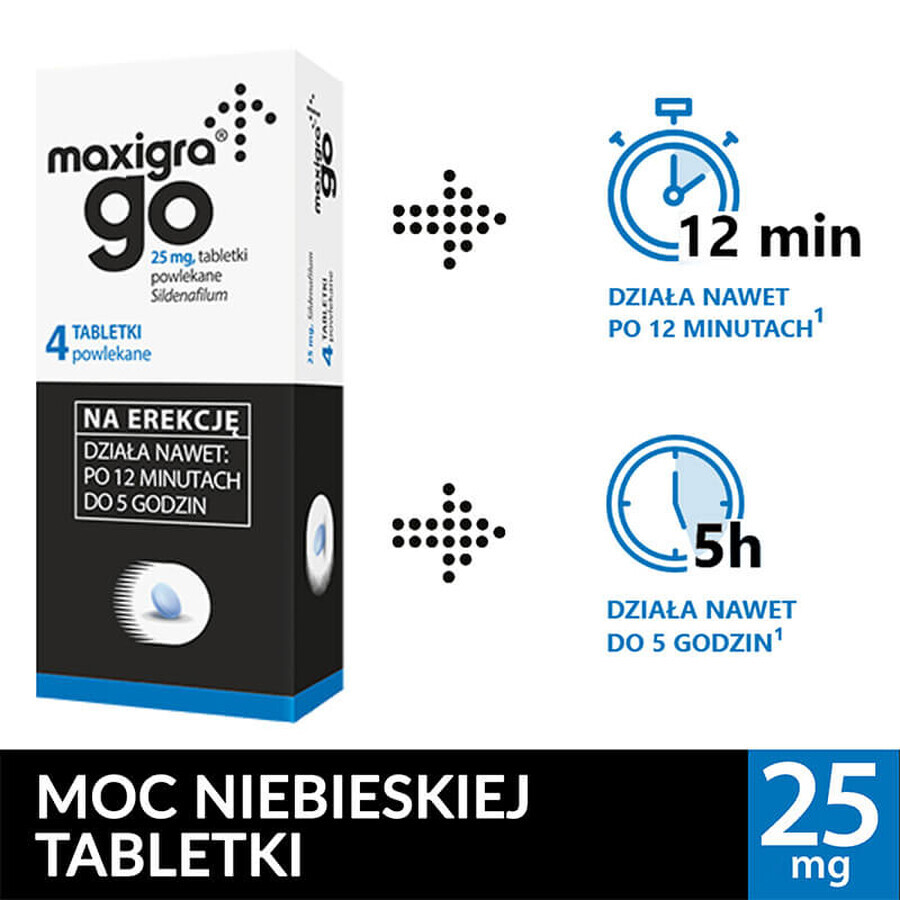 Maxigra Go 25 mg, 4 Filmtabletten