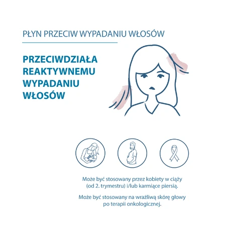 Ducray Creastim Reactiv, Flüssigkeit gegen Haarausfall, 60 ml