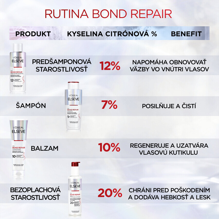 L'Oréal Paris Elseve Bond soin réparateur sans rinçage, 150 ml