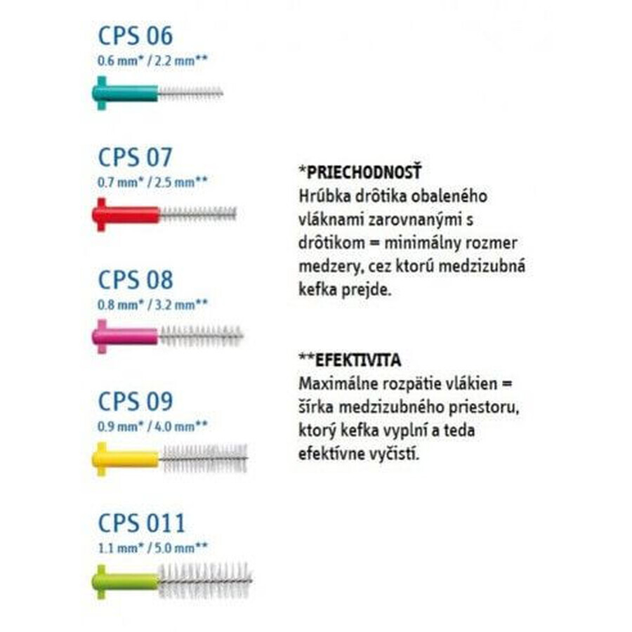 Perii interdentare Curaprox Prime Refill, dimensiune. 06, 8 buc