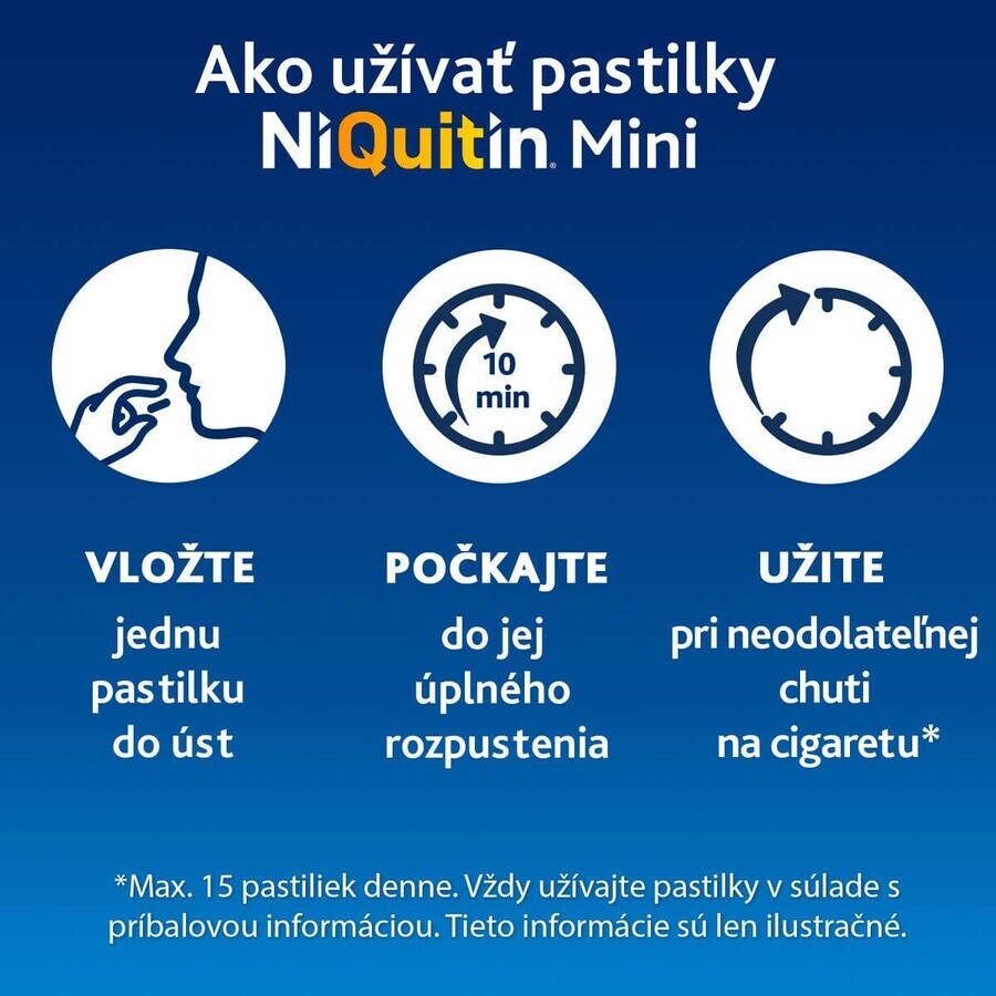 Niquitin Mini 4mg 60 pills