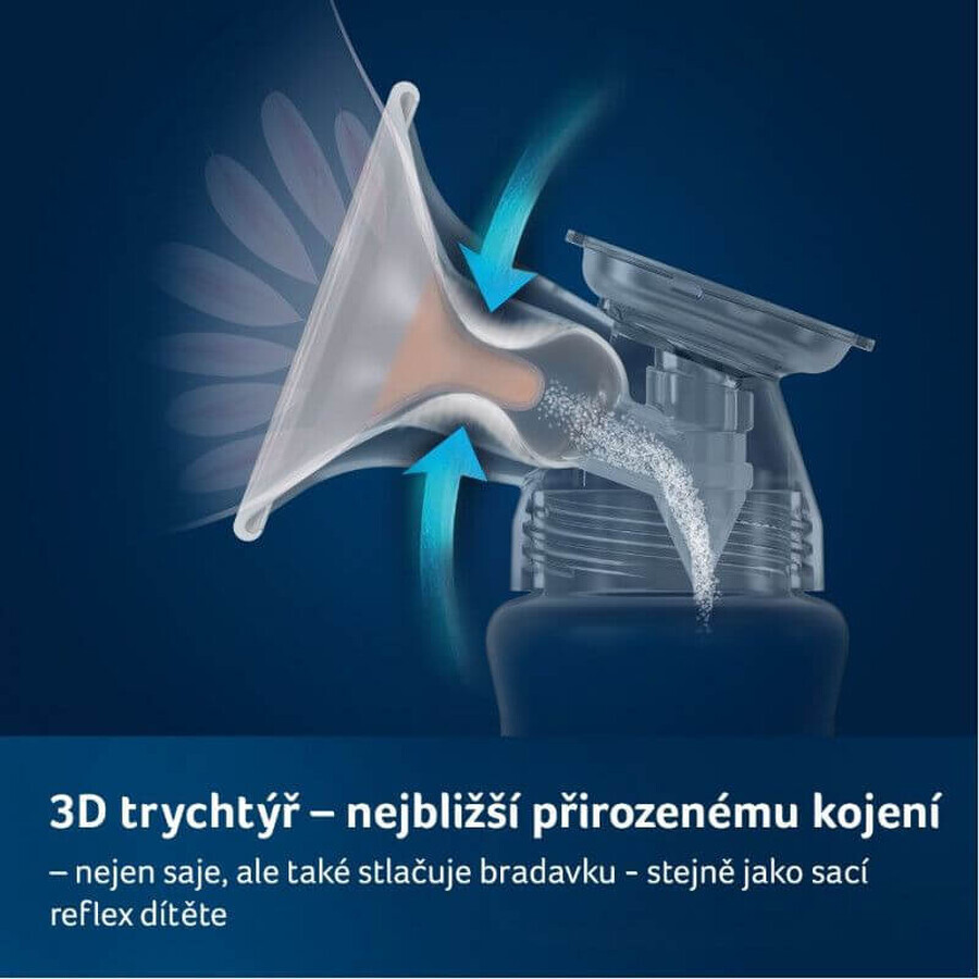 LOVI Prolactis 3D Prolactis 3D soft tiralatte elettrico a due stadi