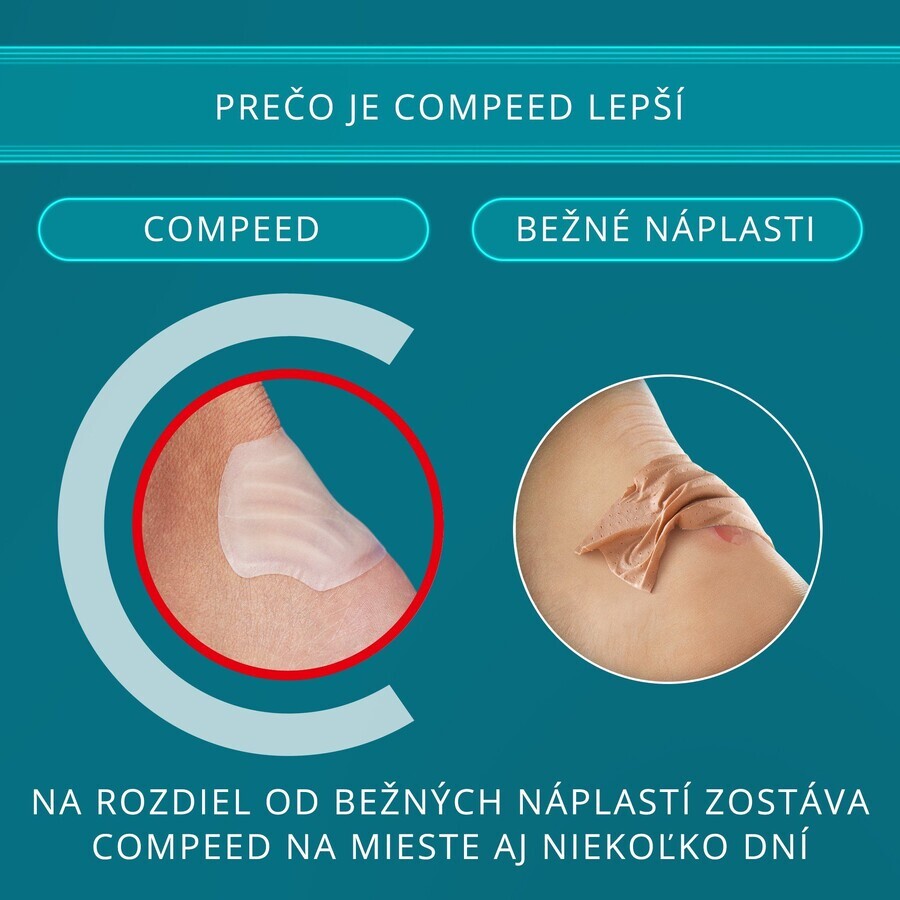 Compeed Plasture pentru bășici la călcâi 5 buc