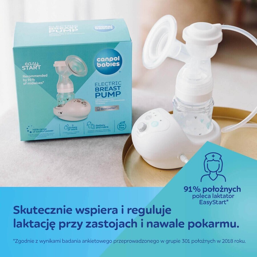 Canpol Babies Postnatal-Set für Mütter