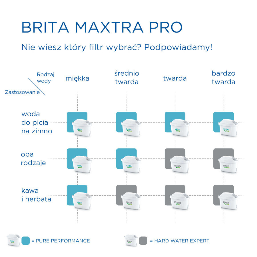 Brita Maxtra Pro Hard Water Expert, Wasserfilter, 4 Stück