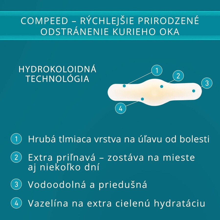 Compeed Mesh Patch 6 Stück