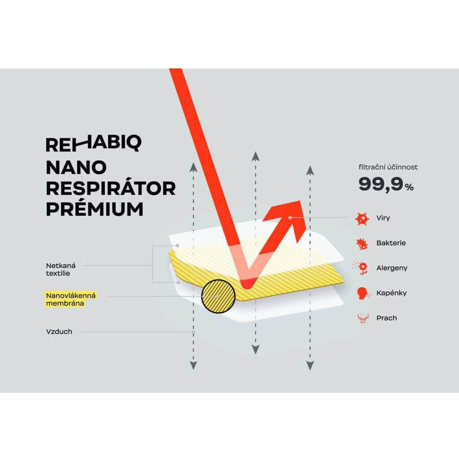 Rehabiq Czech Czech nano Atemschutzmasken Premium FFP2 mit 12 Stunden Wirksamkeit 25 Stück