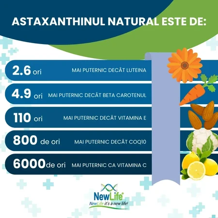 Astaxanthin, 8 mg, 60 softgels, NewLife+