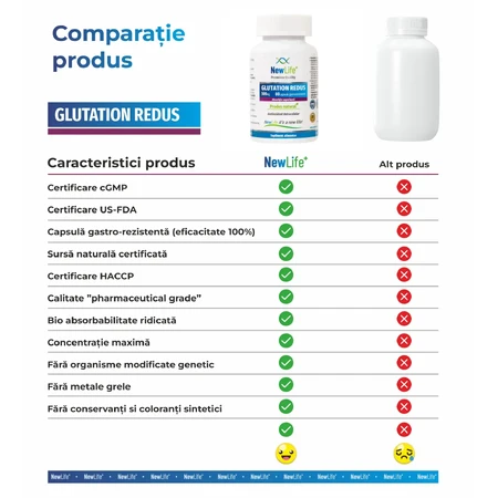 Reduced Glutathione, 500 mg, 60 gastro-resistant capsules, NewLife+