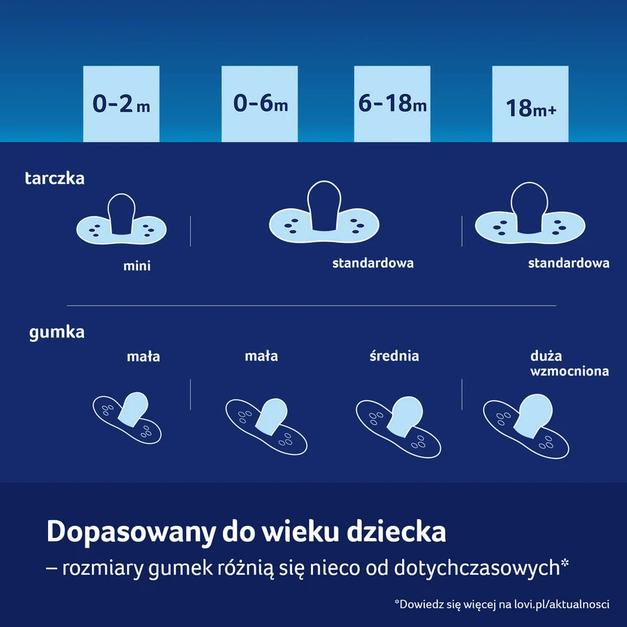 Lovi Night & Day, manechin, silicon, dinamic, arici, 6-18 luni, 2 bucăți