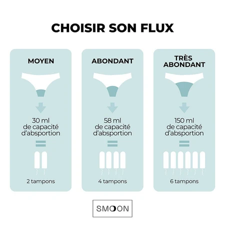 Smoon Selene Menstruationshöschen - Medium flow x1