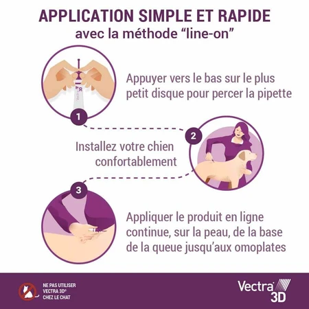 Ceva Vectra Spot-on Lösung für Hunde >4-10 kg 3 Pipetten
