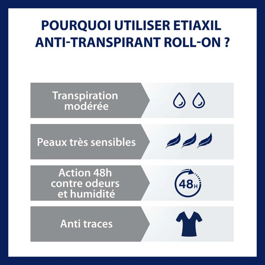Etiaxil Anti-transpirant Deodorant Roll-On 48h Beschermen Matige transpiratie Gevoelige huid 2x50ml