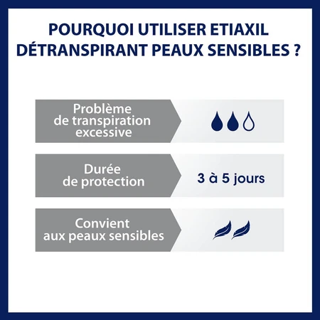 Etiaxil Detraspirant Roll-on voor Oksels Gevoelige Huid 15ml