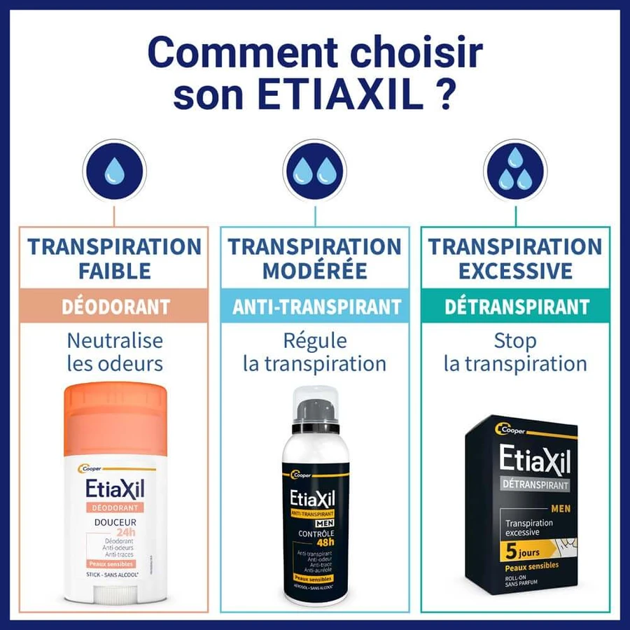 Etiaxil Anti-traspirante Spray uomo 48 ore senza alluminio Peaux Sensibles 2x150ml