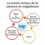 Mag 2 Extra fuerte 45 comprimidos