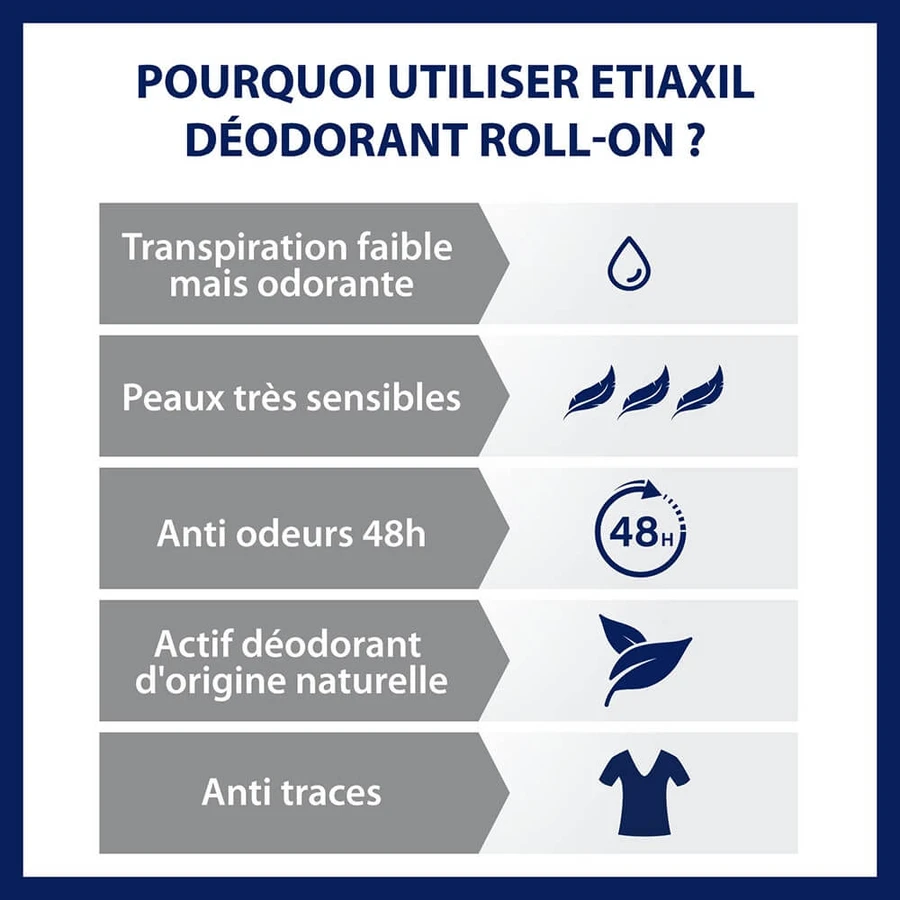 Etiaxil Roll-on Deodorant Delicatesse zonder aluminium 48u Gevoelige Huid 2x50ml