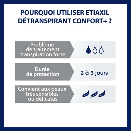 Etiaxil Detraspirant Deodorant roll-on Overmatige transpiratie tolerantie Gevoelige huid 2x15ml