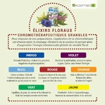 Kosmeo ANGOSCIA COMPLEX GRANULES BIO 120 korrels
