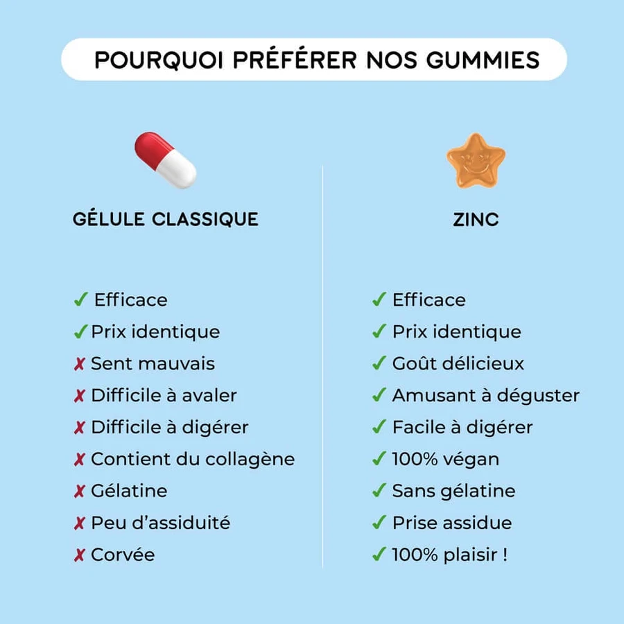 Lashilé Beauty Zinc 60 gummies