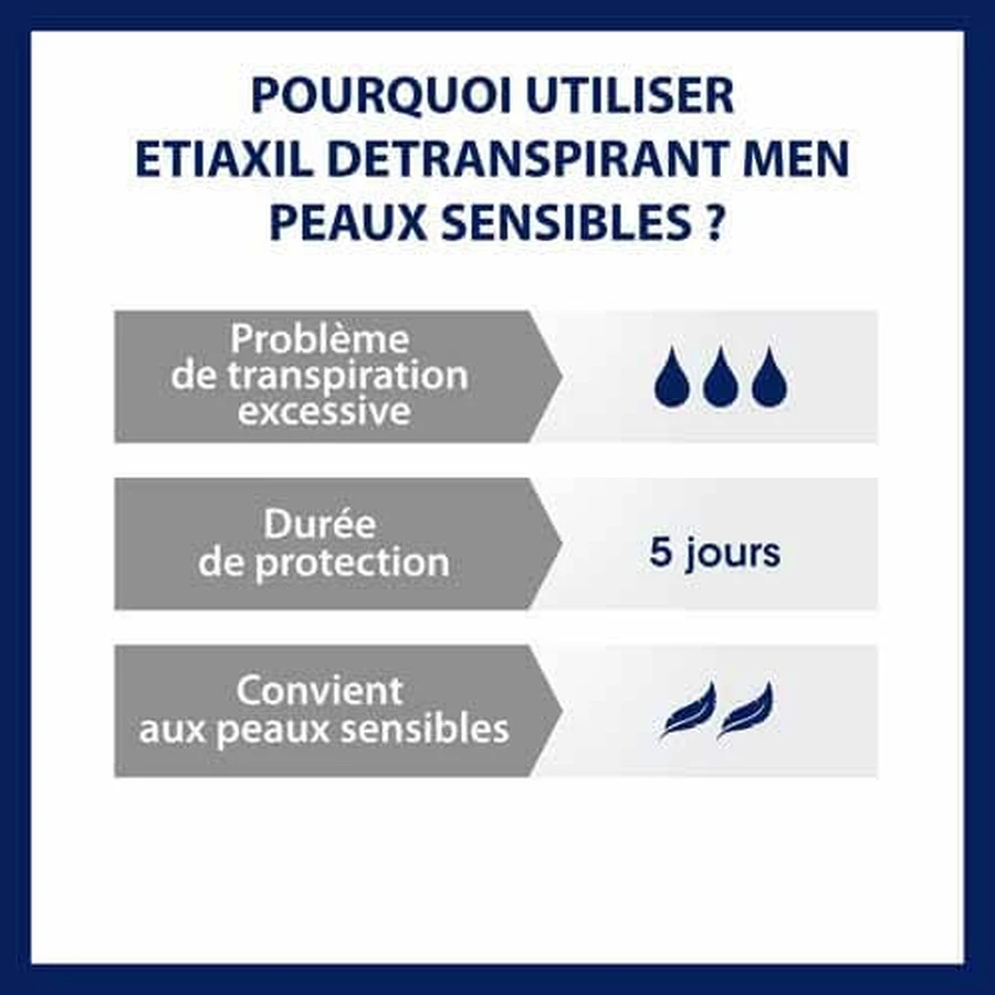 Etiaxil Detranspirant Déodorant Roll-on Aisselles Homme Peaux Sensibles 2x15ml