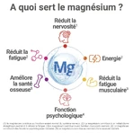 Mag 2 Muskelkrämpfe Müdigkeit 30 Tabletten