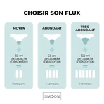 Smoon Culotte Menstruelle Artémis - Flux abondant x1