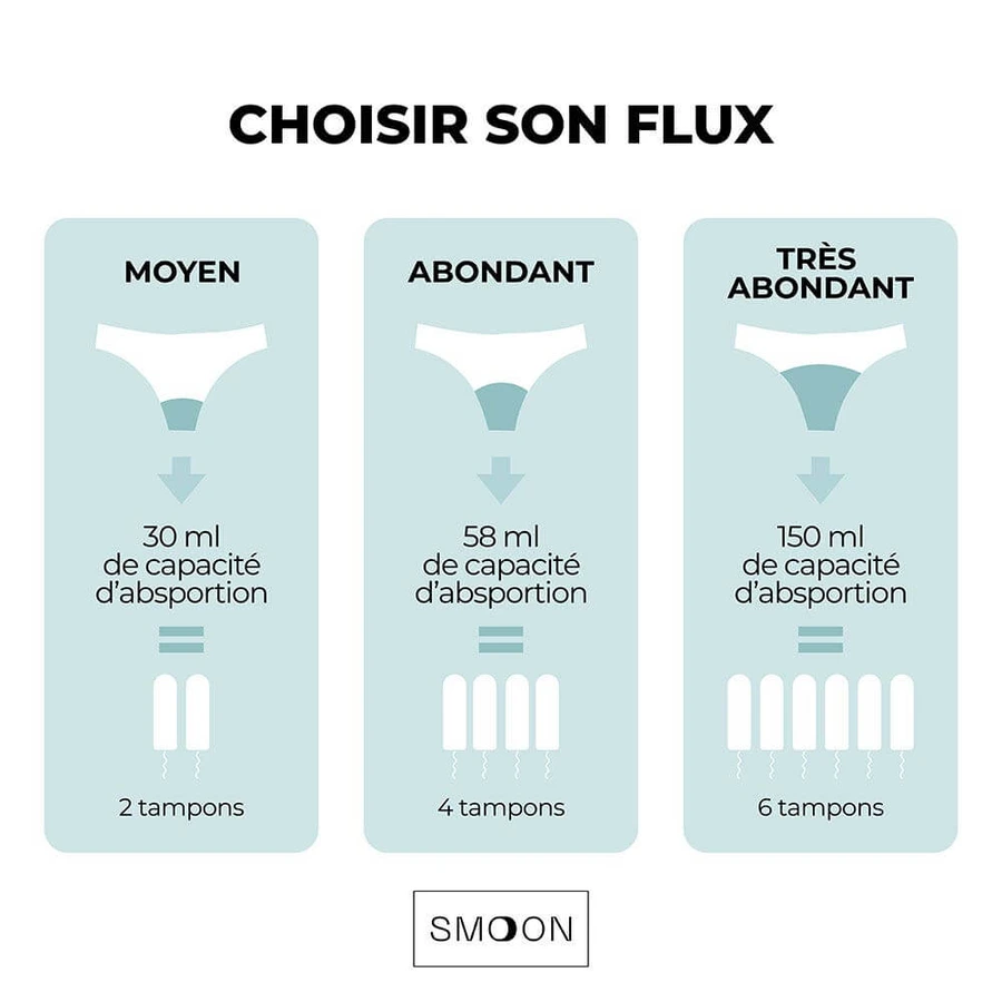 Smoon Culotte Menstruelle Artémis - Flux abondant x1