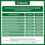 Möller's Fish Oil Forte Omega-3, 2 x 112 capsules