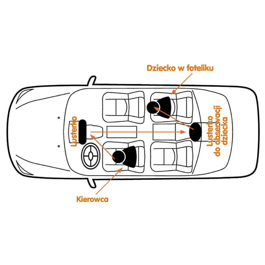 BeSafe, spiegel om je kind onderweg in de gaten te houden, 1 stuk