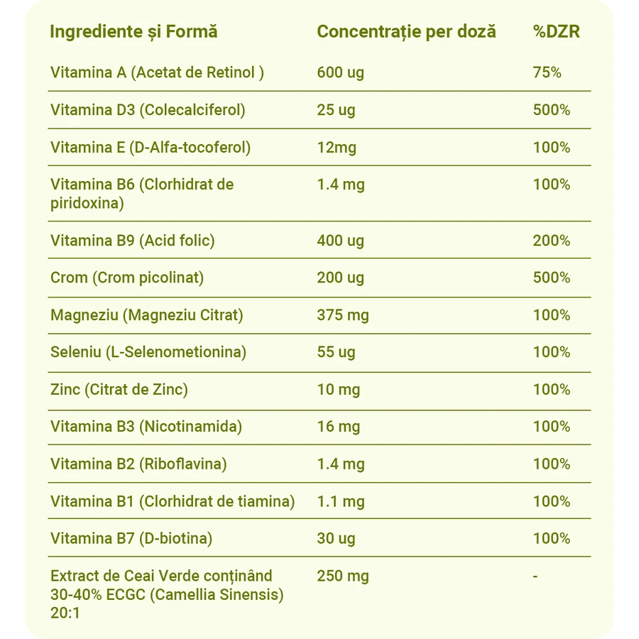 Intermittent Fasting Diet Aid - Suplement diety wspomagający przerywany post: ceny i cechy