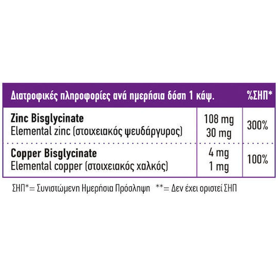 Full Health Zinkchelaat Plus Koper 100 Capsules Kruiden