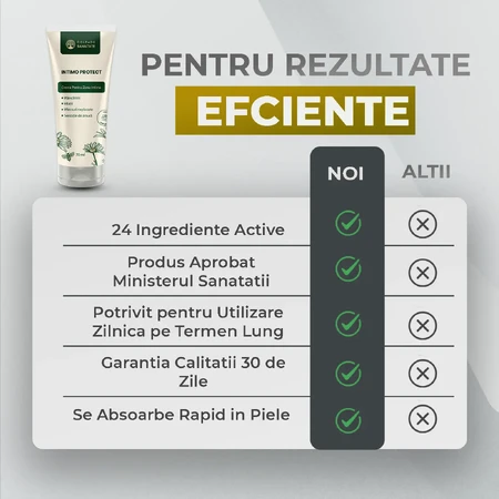 Intimo Protect: Beschermende zalf voor de intieme zone, 70 ml