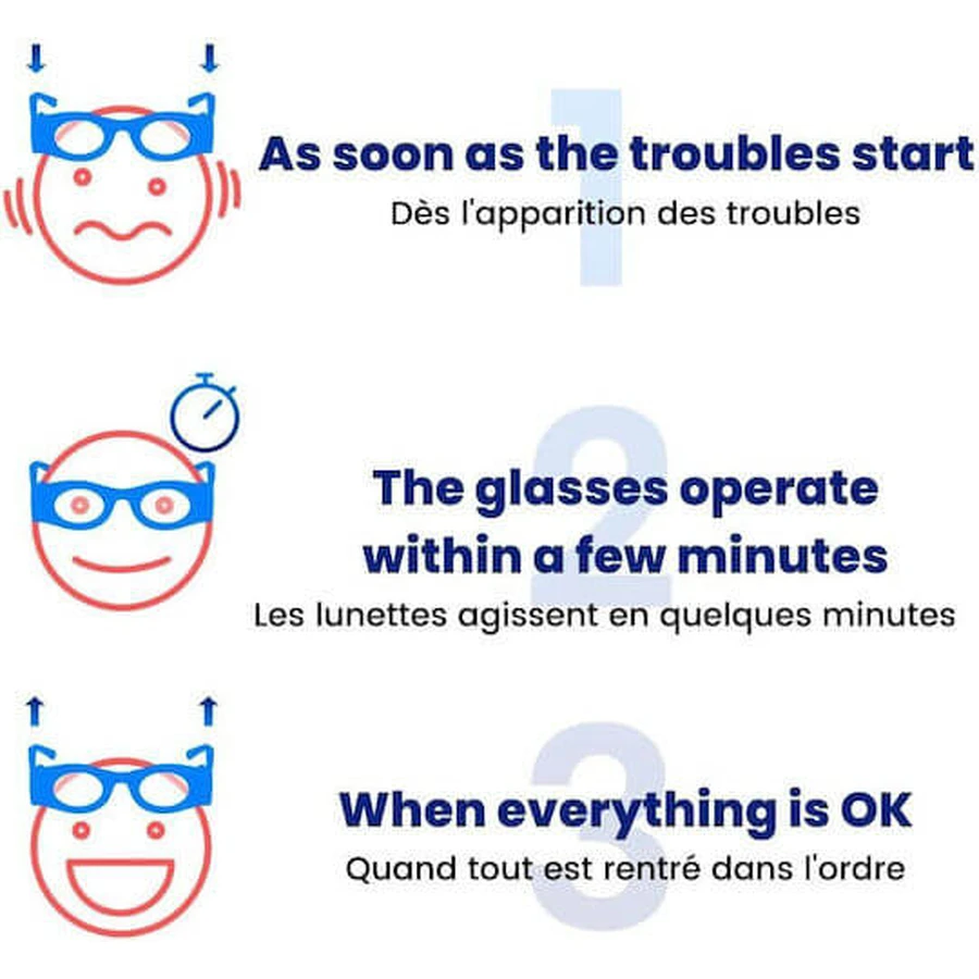 Gafas contra las náuseas