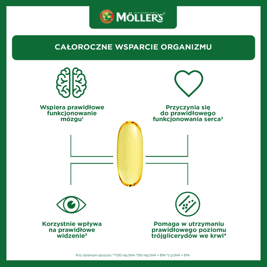 Moller's Omega-3 2000 mg, 60 capsule