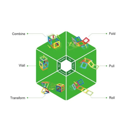 Set magnetic Magformers, Uimitorul set de politie