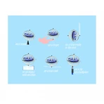 Giroscopio UFO Navir